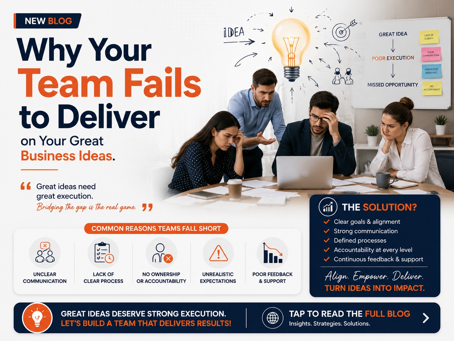 Modern business blog banner showing a frustrated team in a meeting with a manager presenting an idea, highlighting challenges in communication, accountability, and execution. The graphic promotes strategies for improving team performance and business execution.